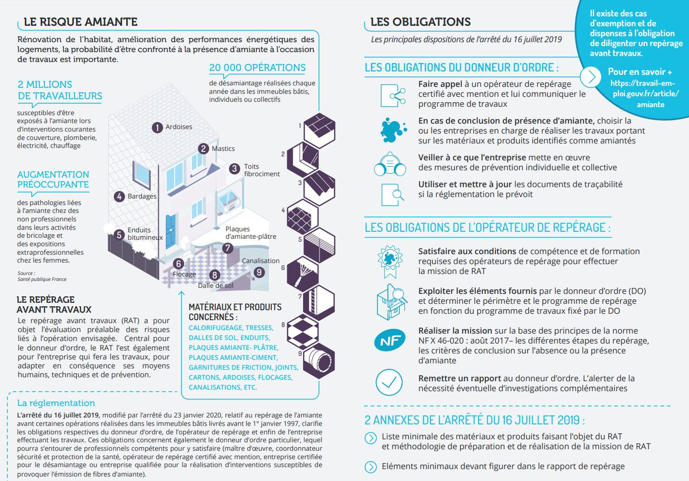 Obligation Reperage amiante avant travaux